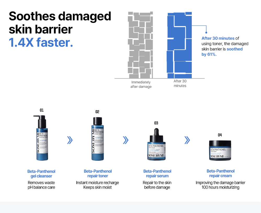 SOME BY MI Beta Panthenol Repair Toner 150mL