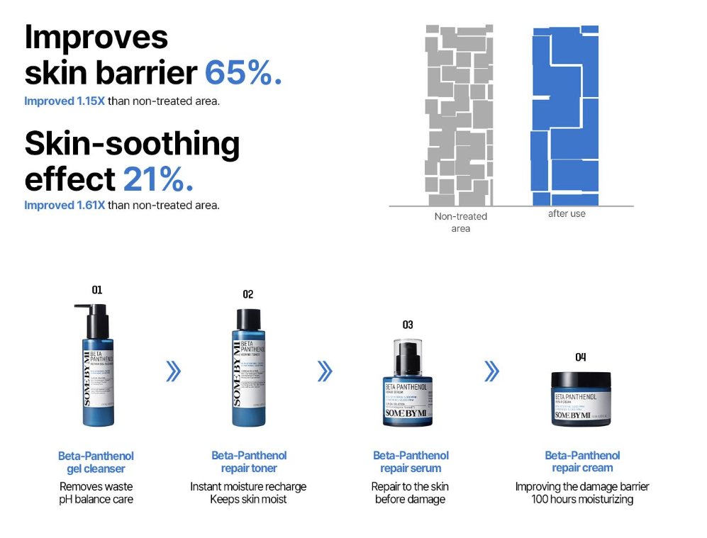 SOME BY MI Beta Panthenol Repair Serum (30ml)