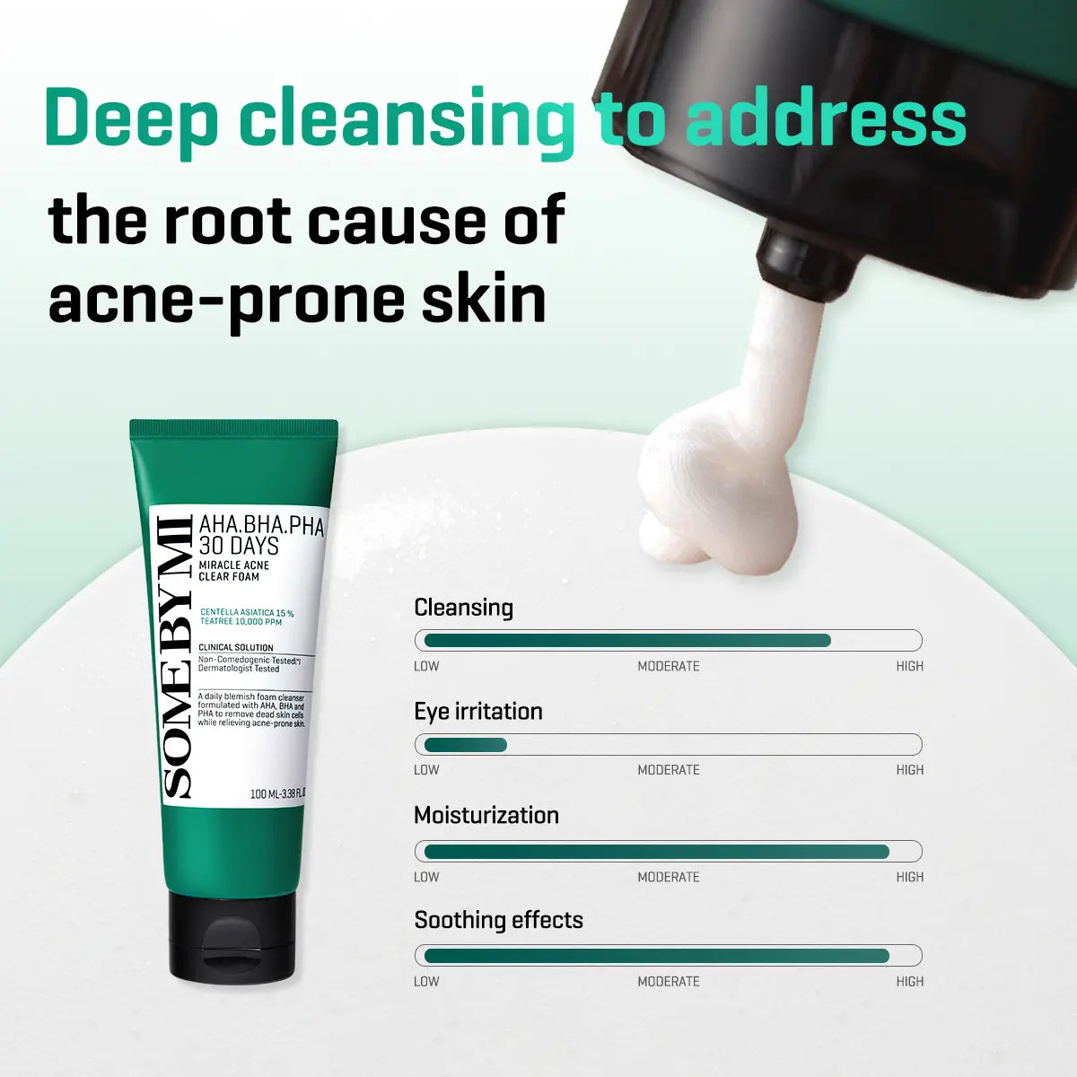 SOME BY MI AHA.BHA.PHA 30 Days Miracle Acne Clear Foam 100ml